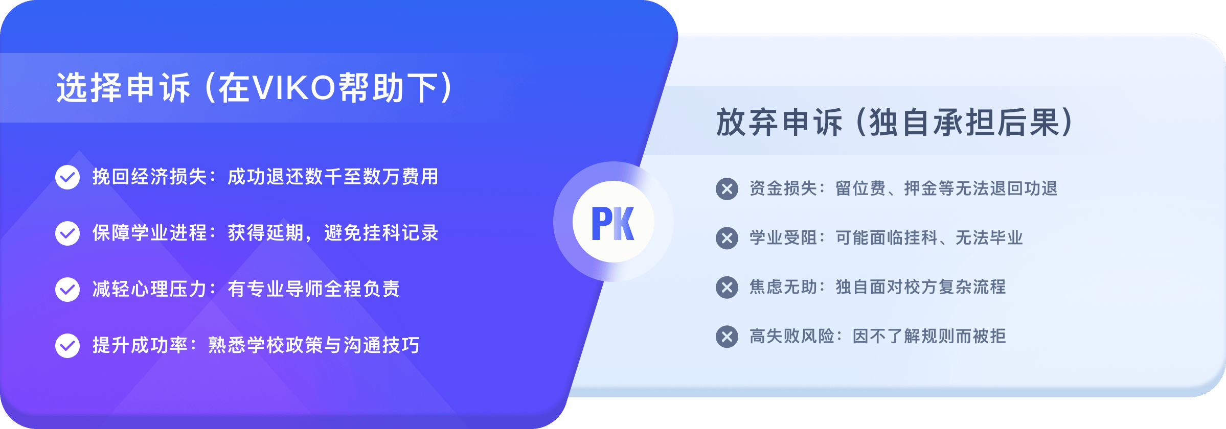 申诉成功 vs 独自放弃对比